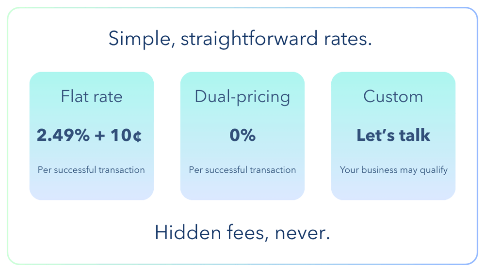 Simple, straightforward pricing. (3)